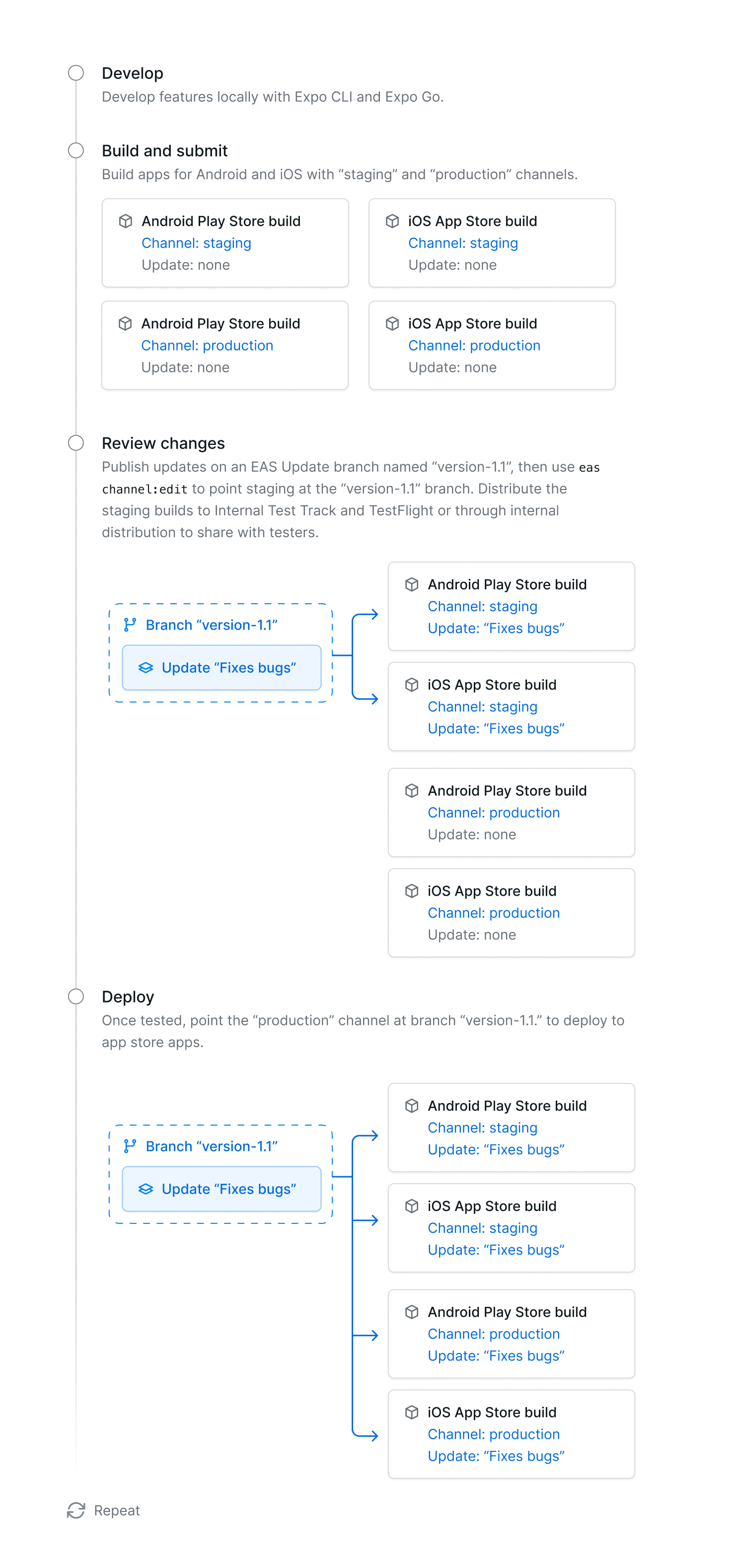 Branch deployment diagram