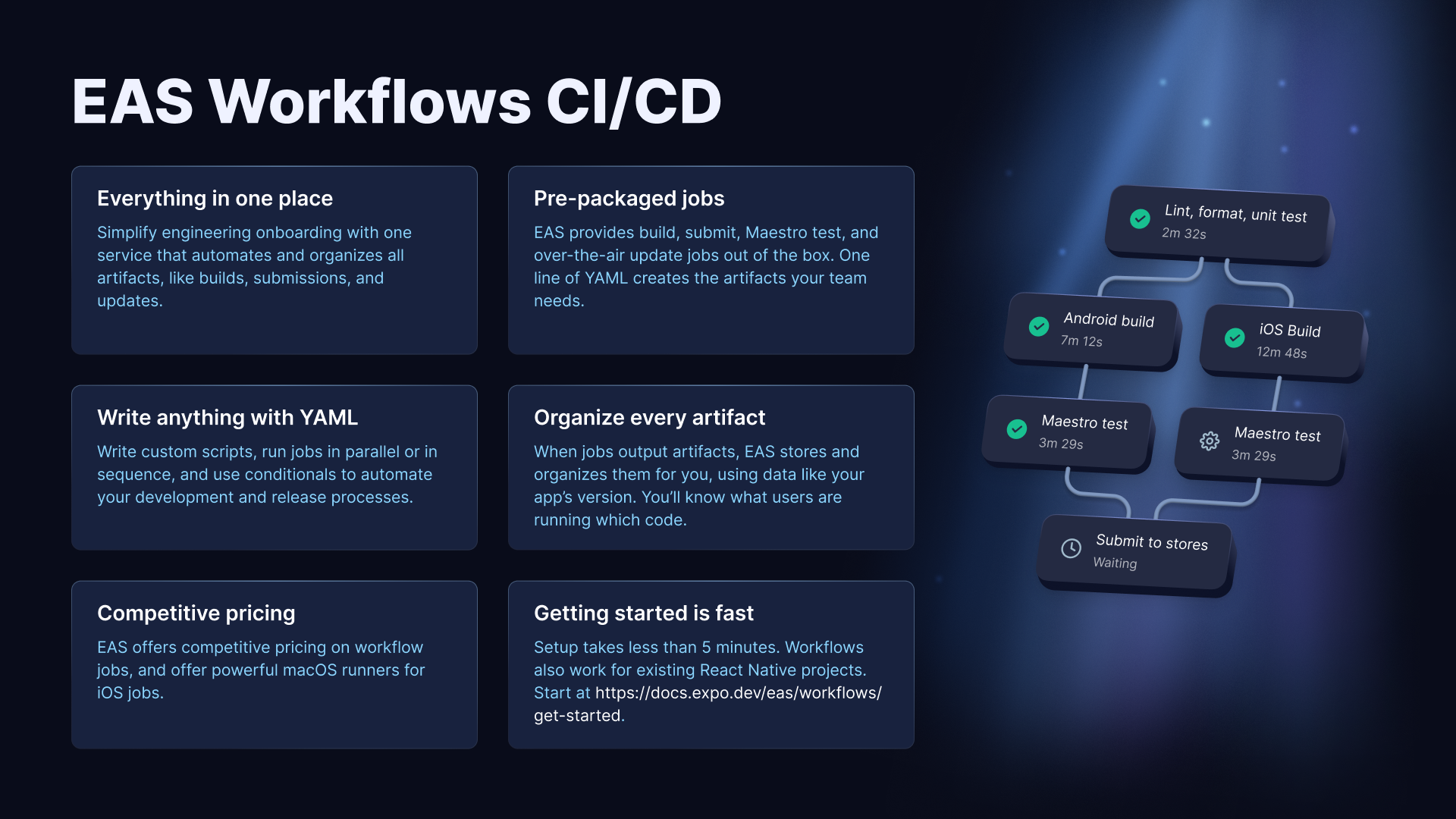 EAS Workflows CI/CD sync slide